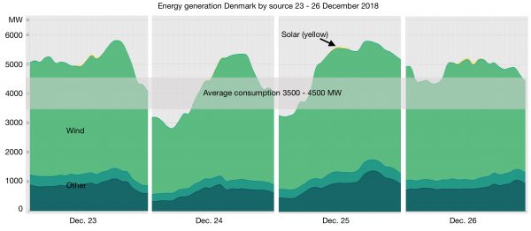 energinet