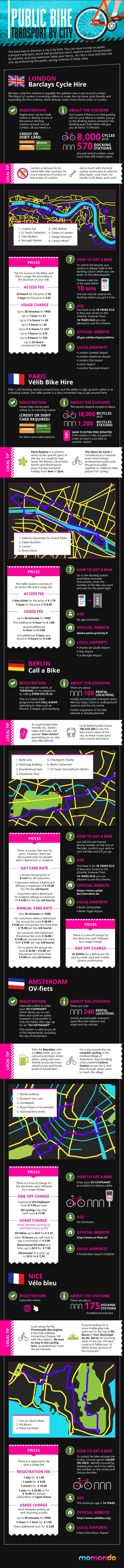 Public-Bike-Transport-by-City_English - FINAL