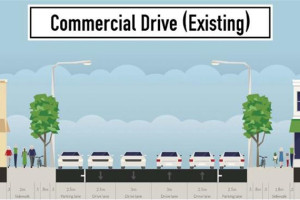 Existing design of Commercial Drive in Vancouver