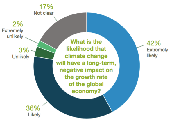 economics-survey-4