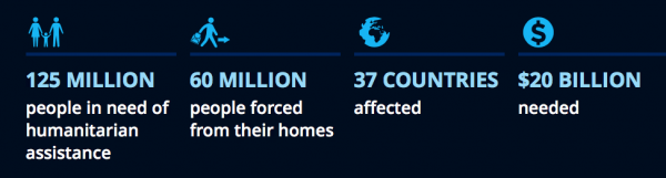 Those affected: 2016 World Humanitarian Summit (sgreport/worldhumanitariasummit.org)