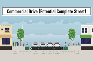Proposed design of Commercial Drive in Vancouver